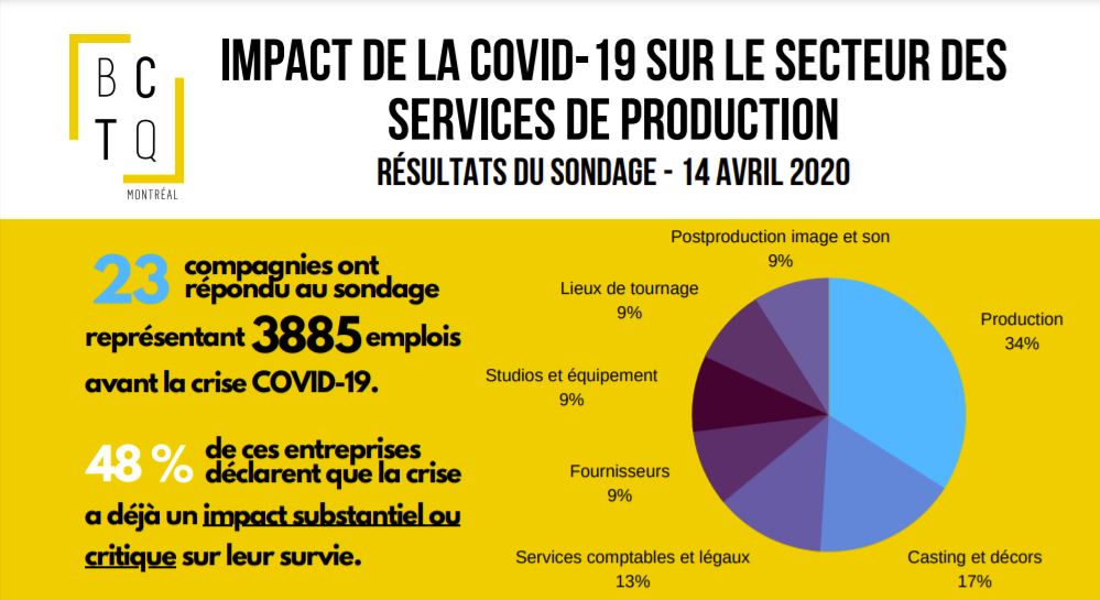Sondage COVID-19 – Services de production