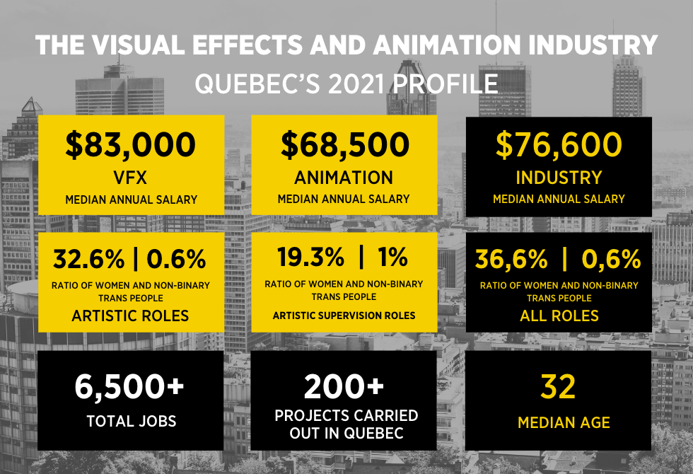 VISUAL EFFECTS AND ANIMATION IN QUEBEC: A PROMISING SECTOR FOR THE FUTURE -  Bureau du cinéma et de la télévision du Québec